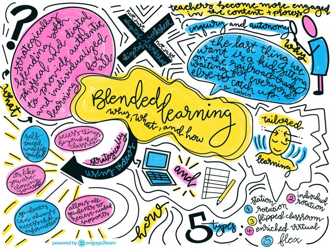 transformasi pendidikan